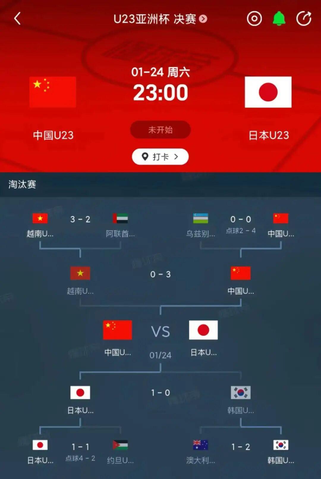 178足球直播在线观看免费-国足闯进U23亚洲杯决赛有多难